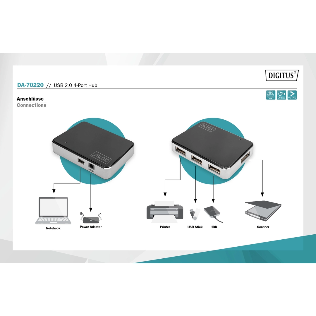 DIGITUS USB 2.0 hub 4-port with Mini-B input, Black - Bild 2